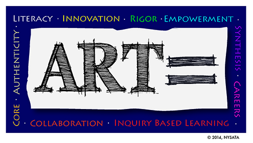 Art Equals NYSATA 2015 Conference Logo